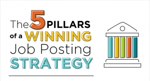 5 Pillars of a Winning Job Posting Strategy