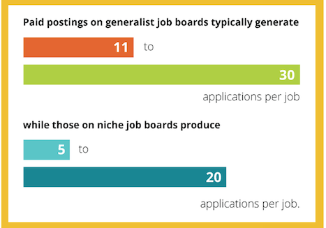 Number of Job Applications from Job Boards
