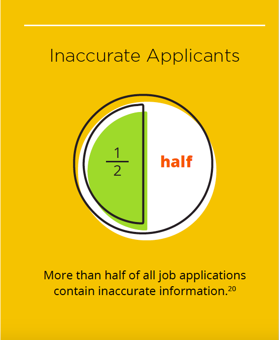 Percentage of Unqualified Job Applicants