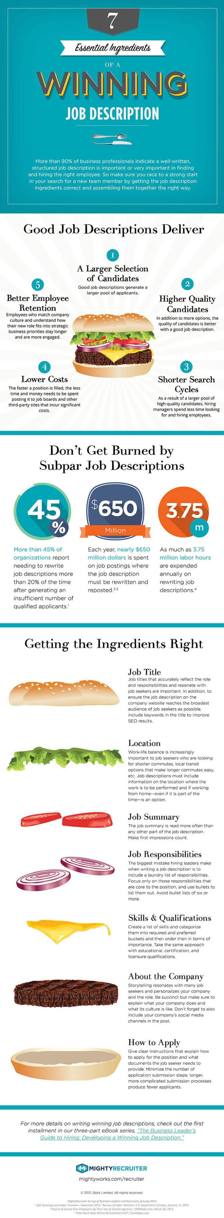 Winning Job Description Infographic Mighty Recruiter