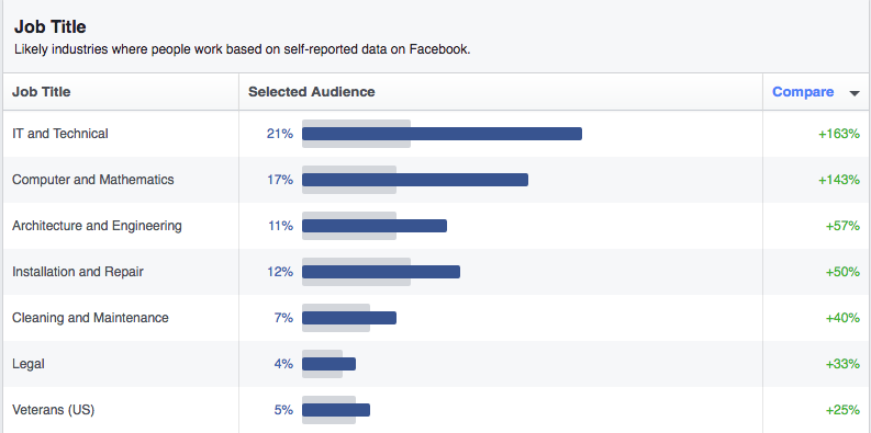 Facebook Ads Manager Insights Help