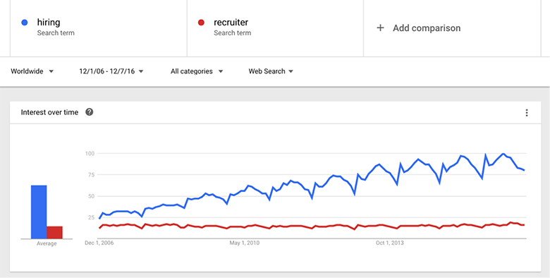 Google_Trends_Recruiting_vs_Hiring copy