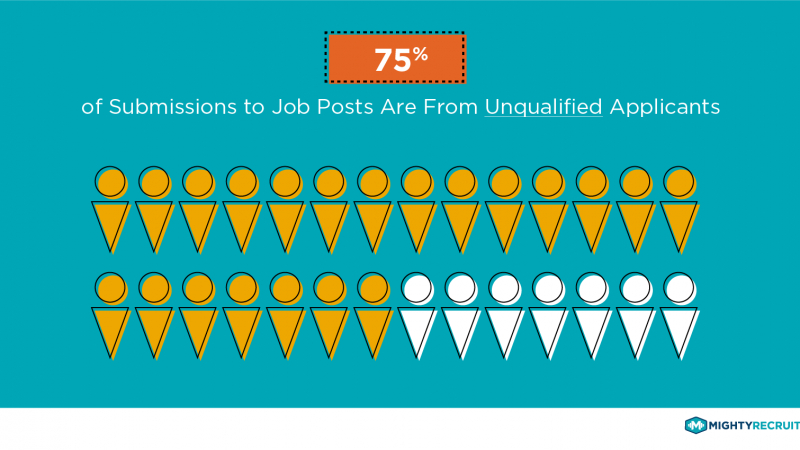 How Vector Space Matching Technology is One-Upping the ATS’s Ability to Unearth Your Top Applicants