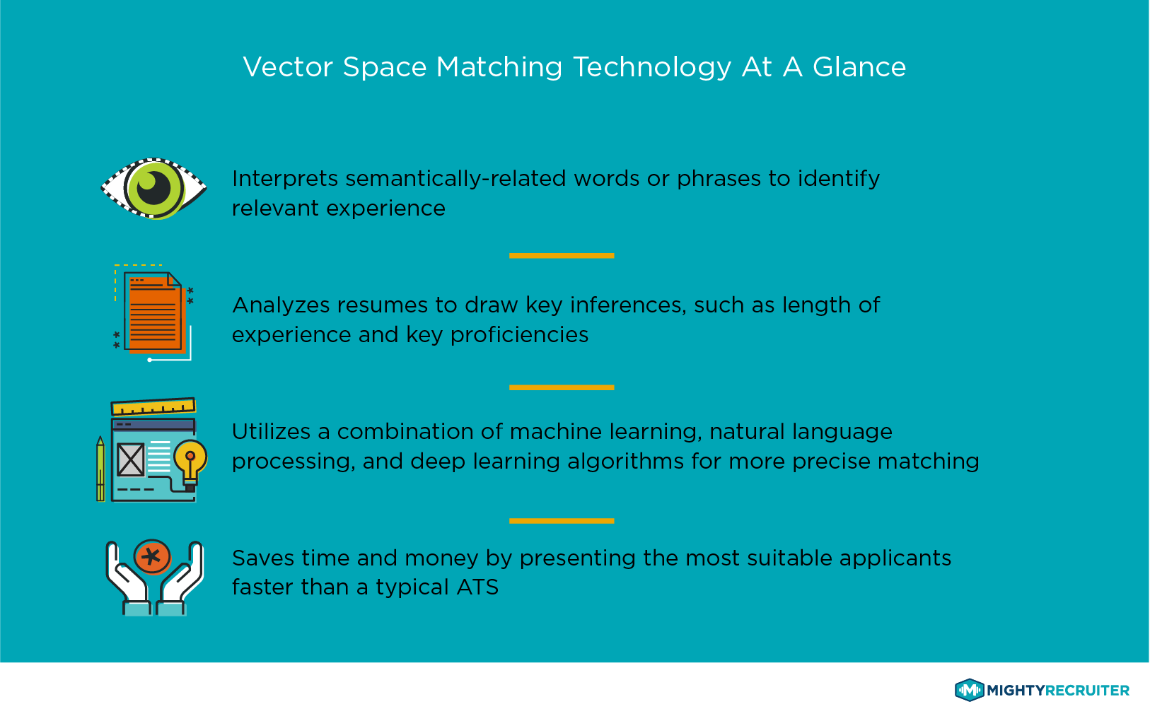 Vector Space Matching vs ATS Features